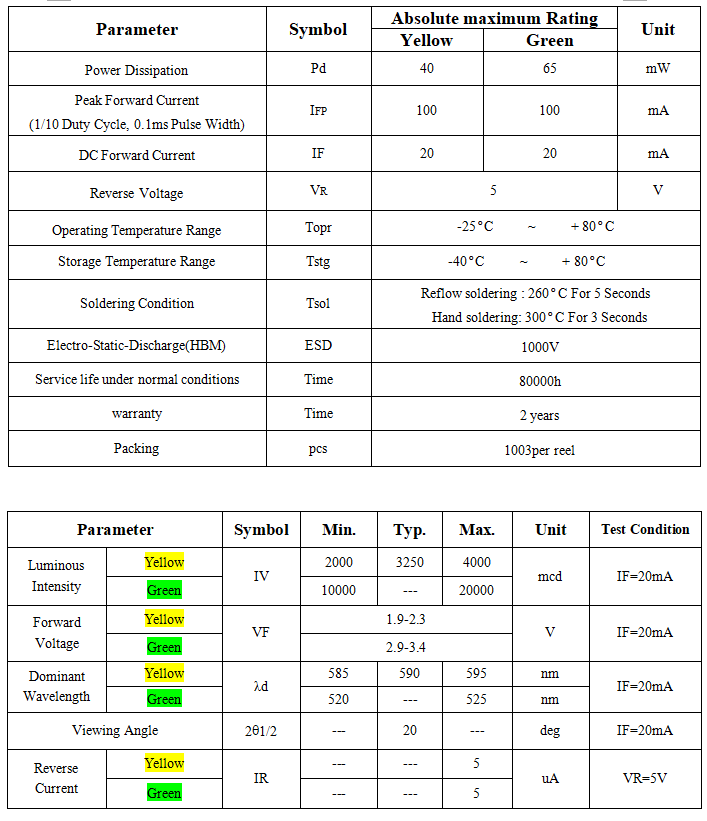 F5黄绿色双色共阴.PNG