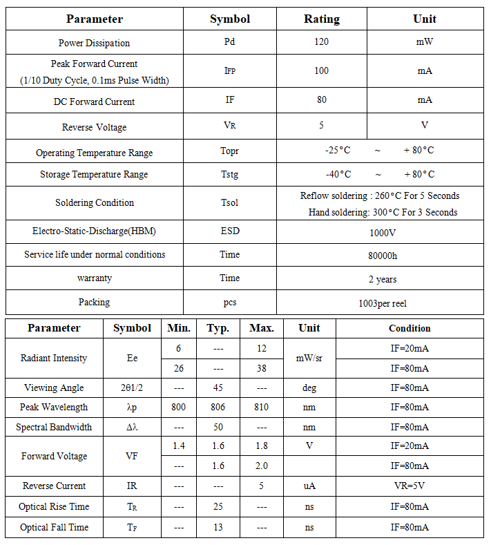 810nm红外LED 45度.png