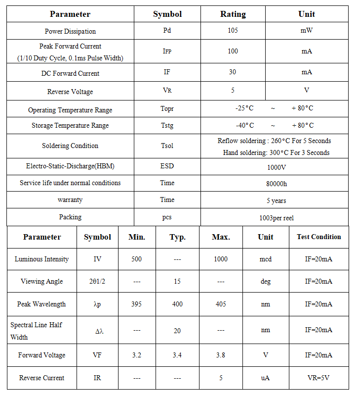 3mm 400nm 500-1000MCD.png