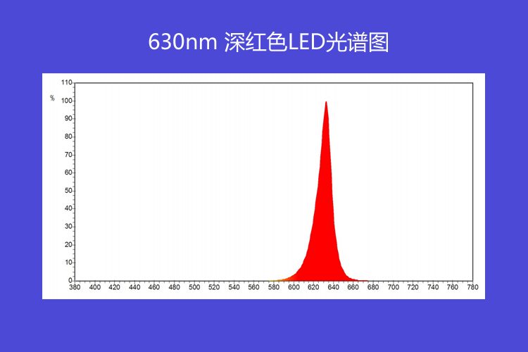 630nm 深红色曲线图.png