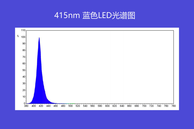 415nm蓝色色曲线图.png