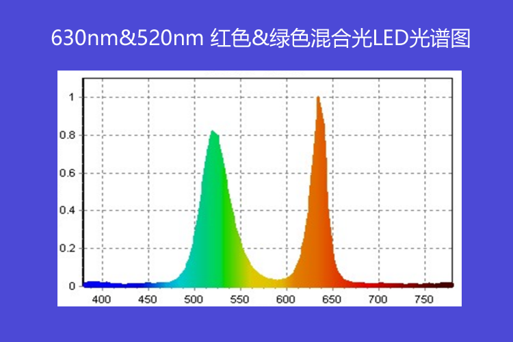 630nm 520nm混合光曲线图.png